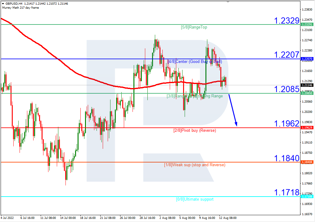 GBPUSD_H4