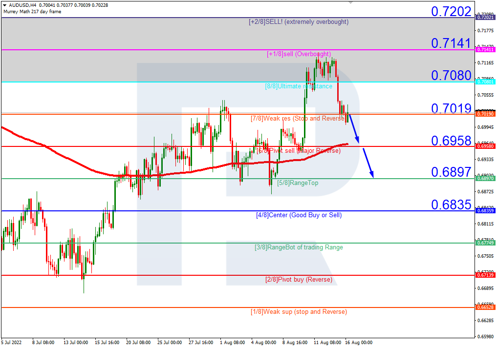 https://roboforex.com/uploads/roboforecast/roboforex.com/99/2022/Murrey/august/16/1.png