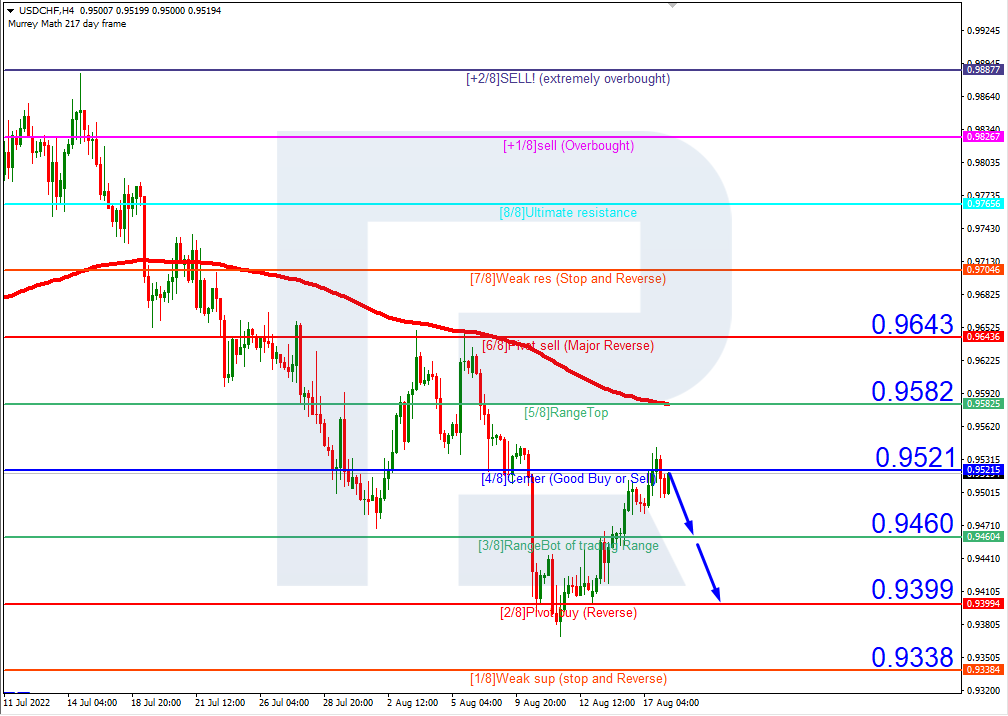 https://roboforex.com/uploads/roboforecast/roboforex.com/99/2022/Murrey/august/18/1.png