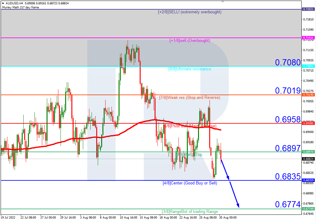 https://roboforex.com/uploads/roboforecast/roboforex.com/99/2022/Murrey/august/30/1.png