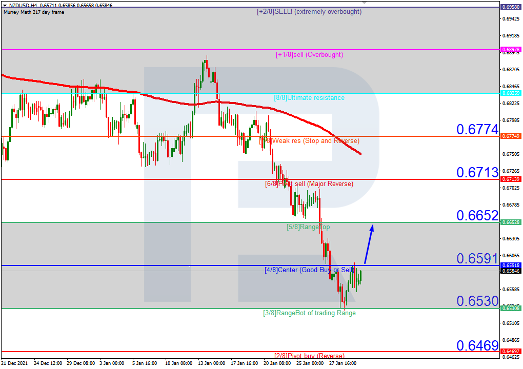 NZDUSD_H4