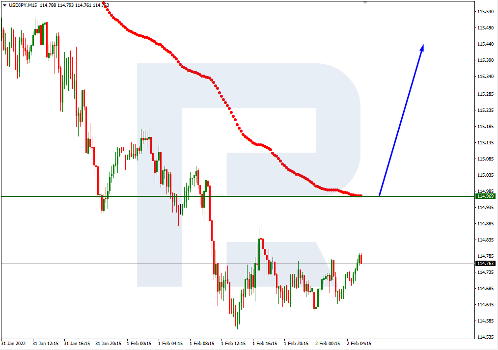 USDJPY_M15