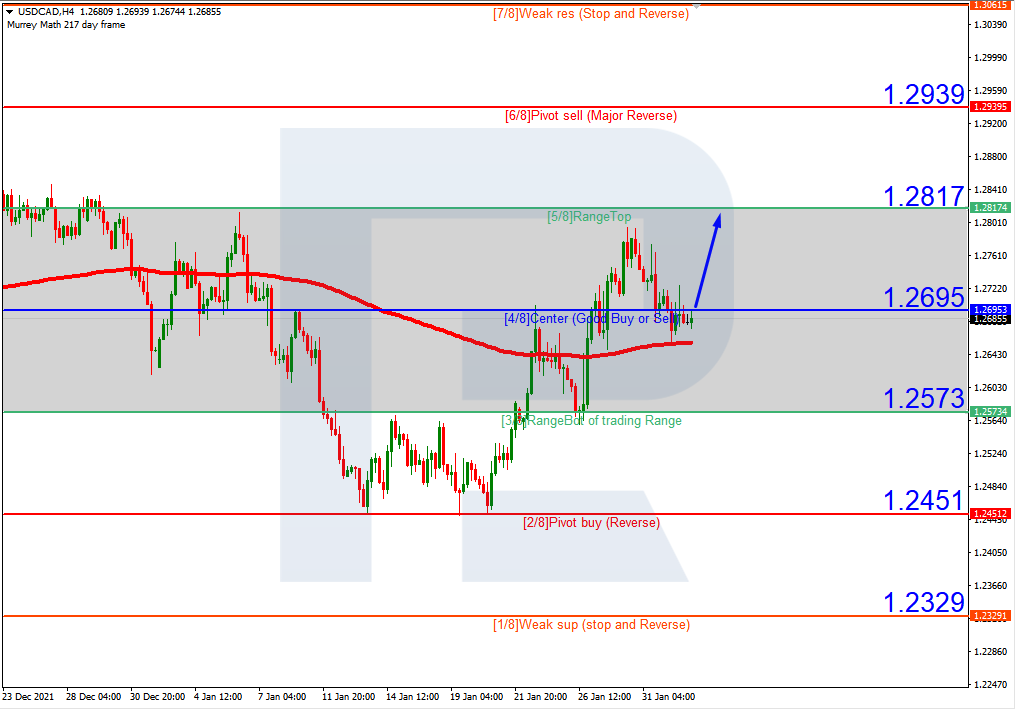 USDCAD_H4