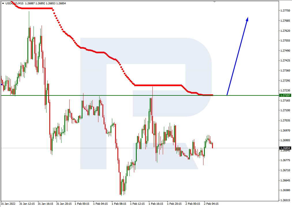 USDCAD_M15