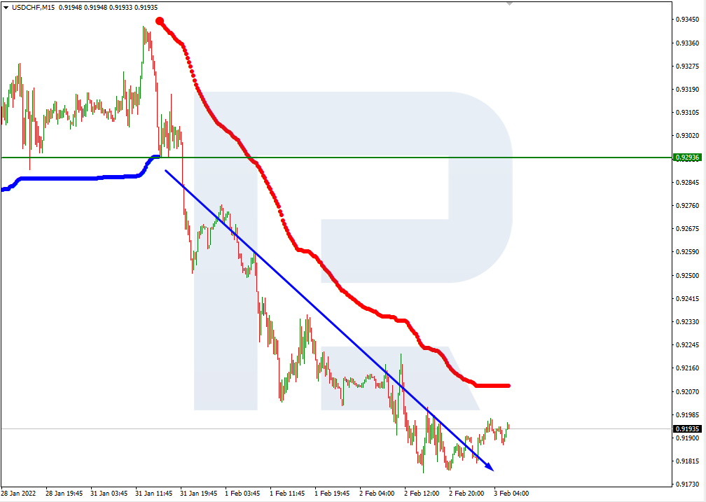 USDCHF_M15