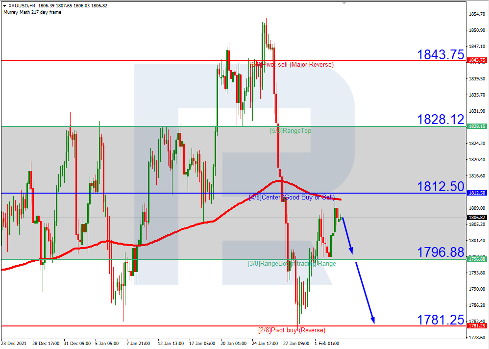 XAUUSD_H4