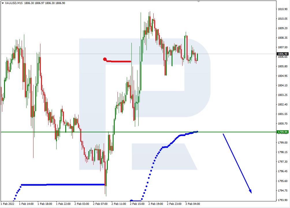 XAUUSD_M15