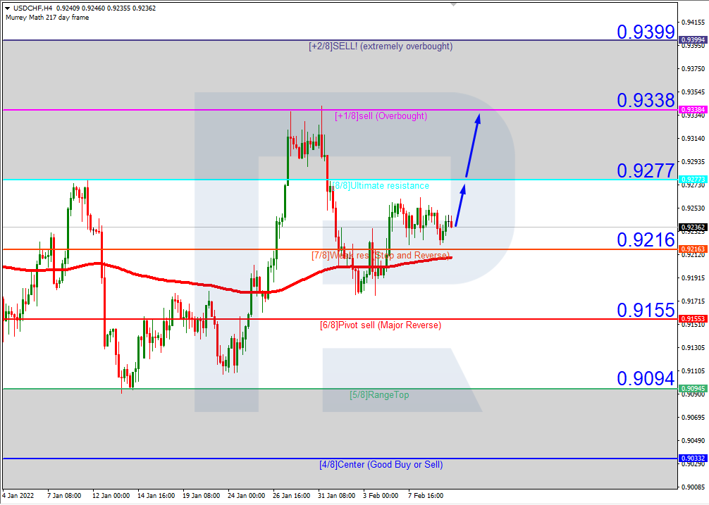 USDCHFH4