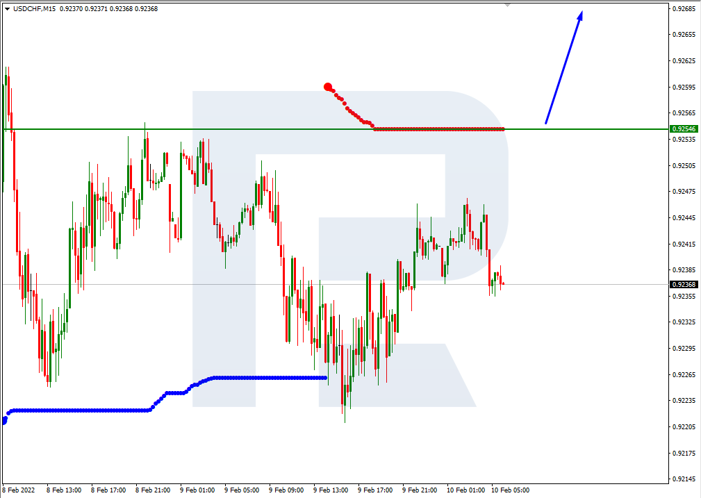 USDCHF_M15