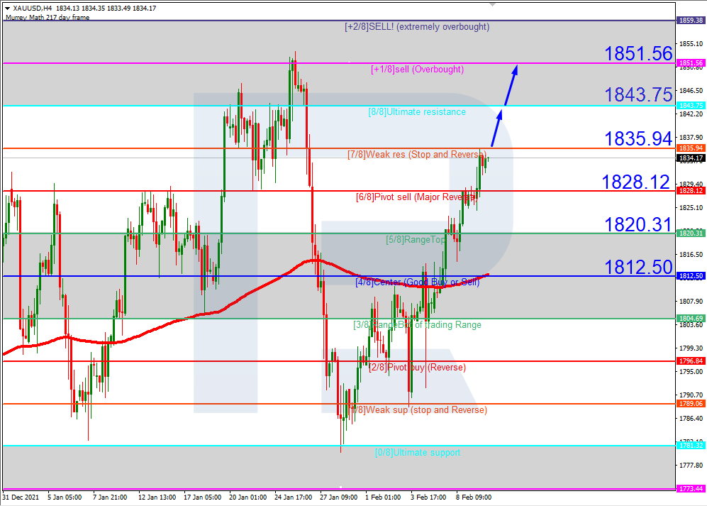 XAUUSD_H4