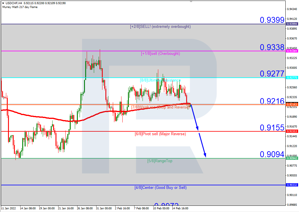 USDCHFH4