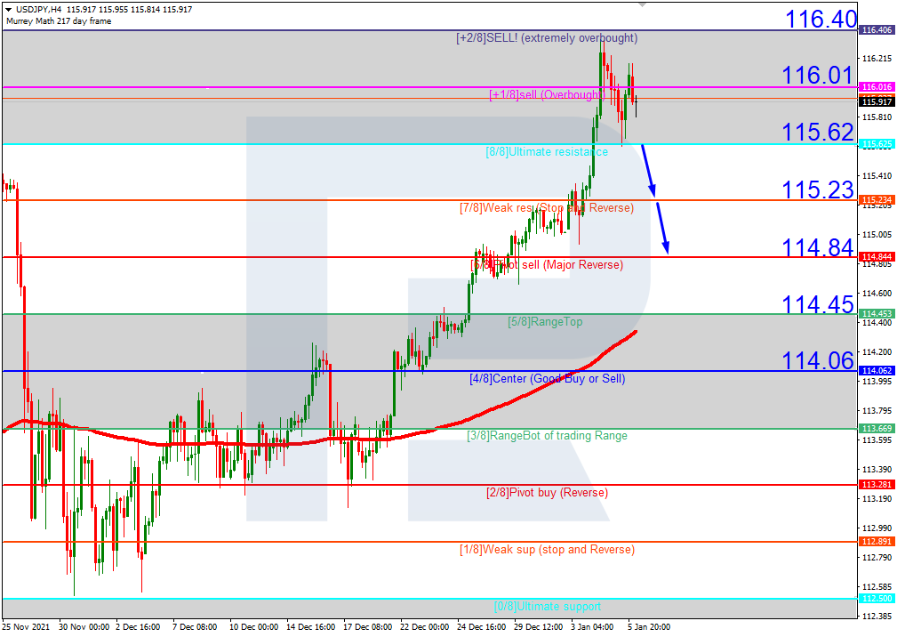 USDJPY_H4