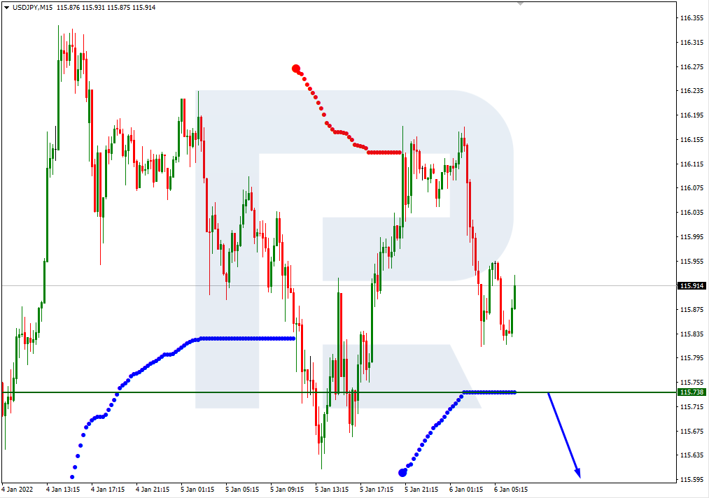 USDJPY_M15