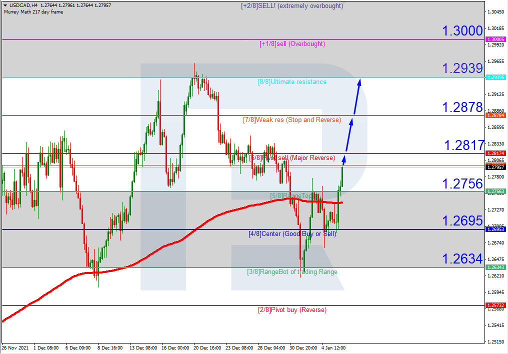 USDCAD_H4