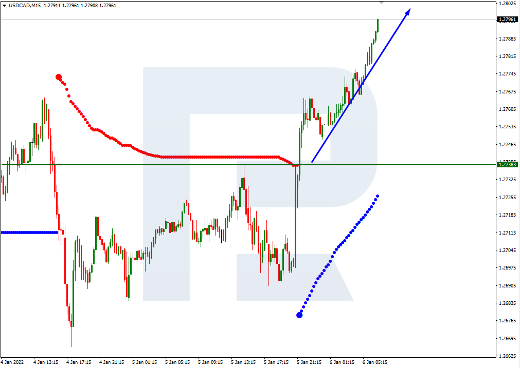 USDCAD_M15