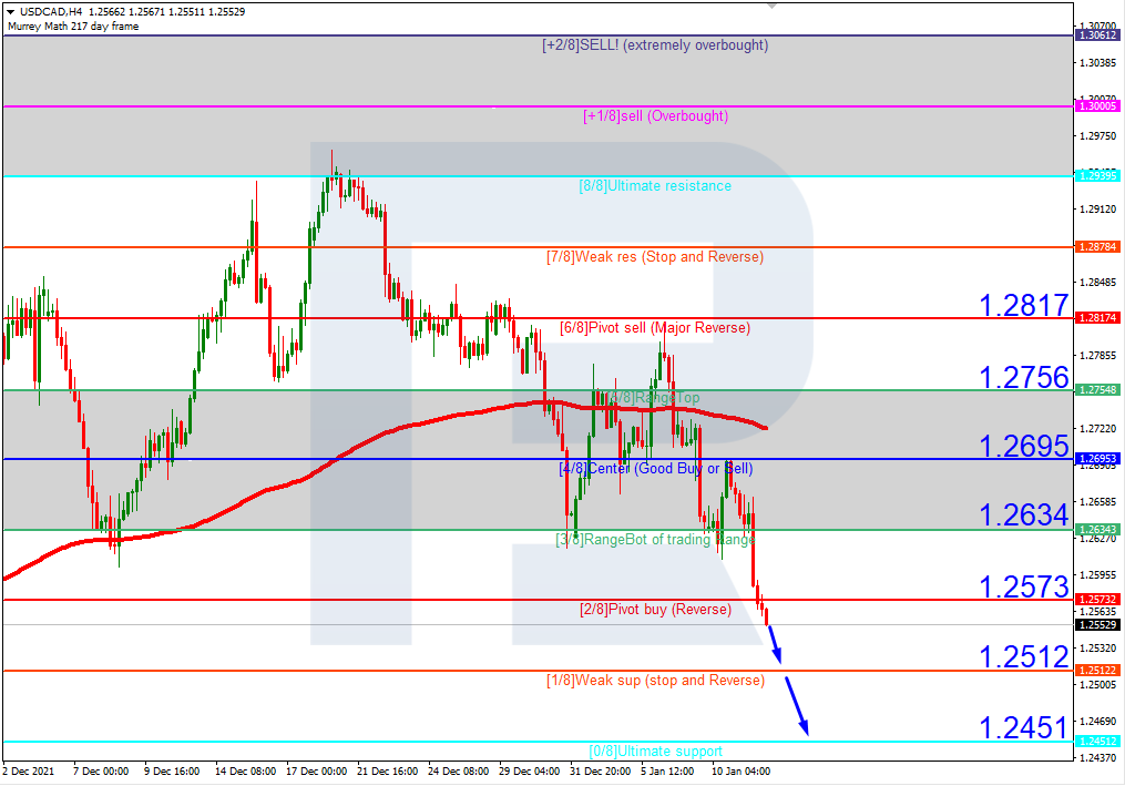 USDCAD_H4