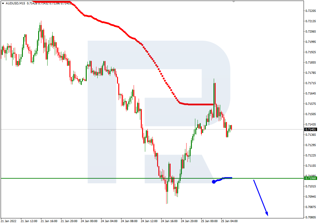 AUDUSD_M15