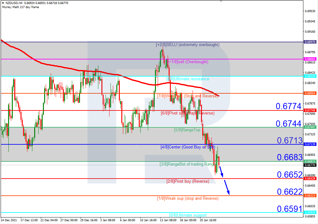 NZDUSD_H4