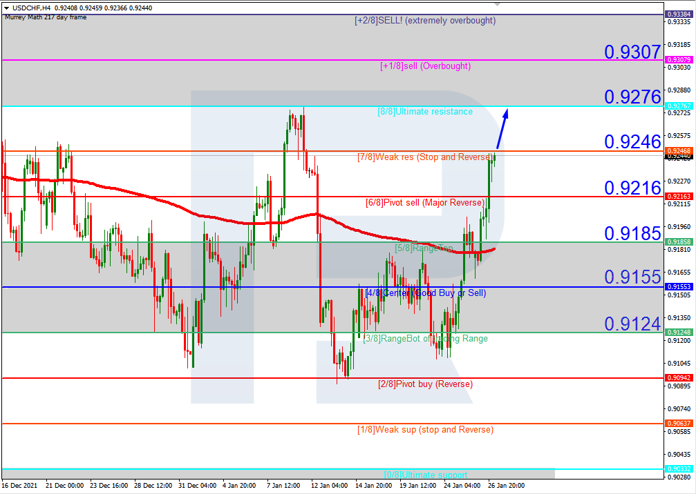 USDCHFH4