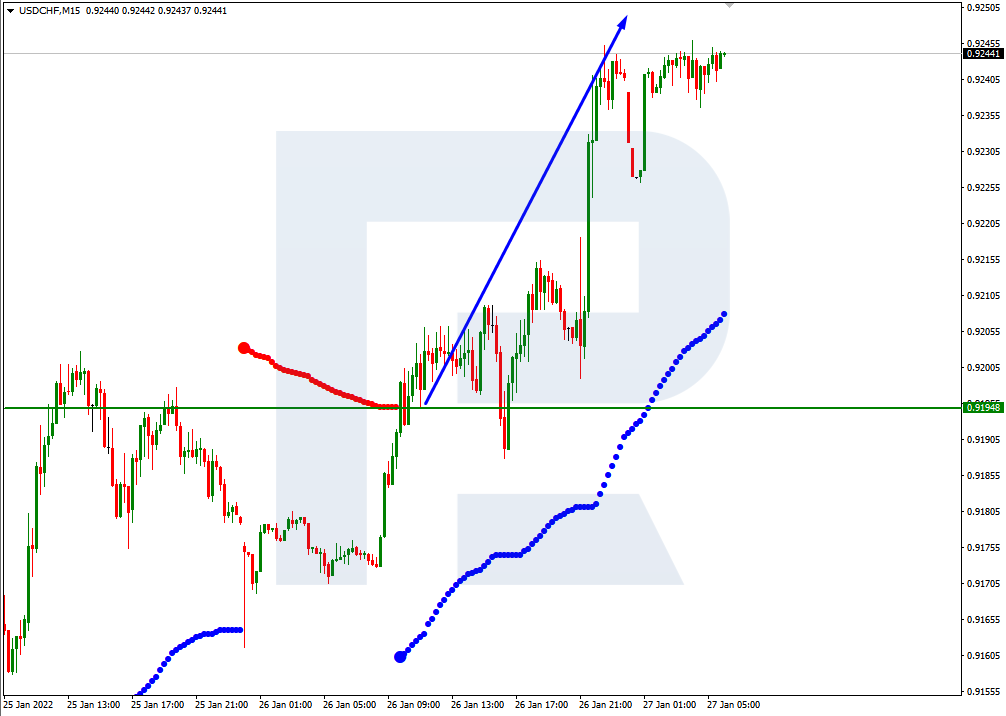 USDCHF_M15