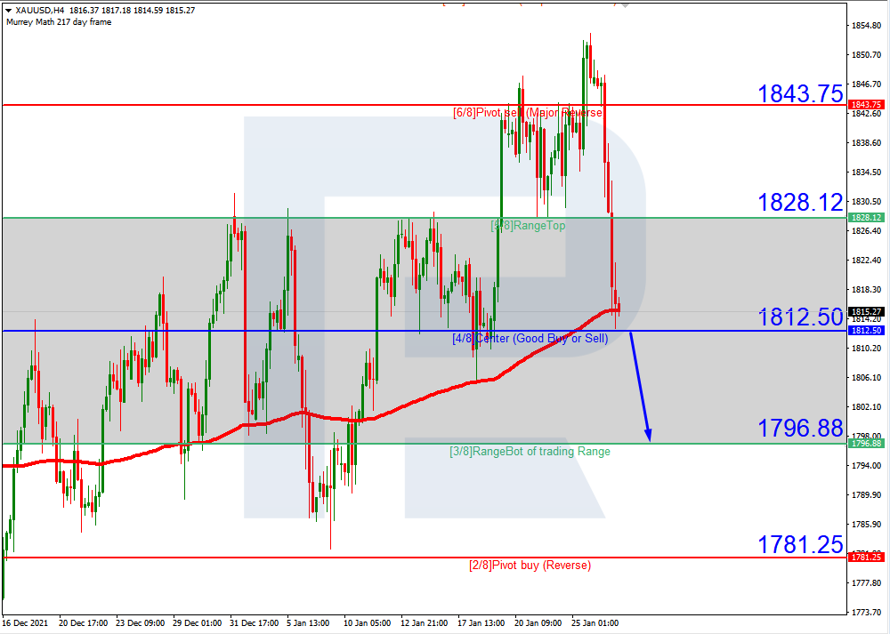 XAUUSD_H4