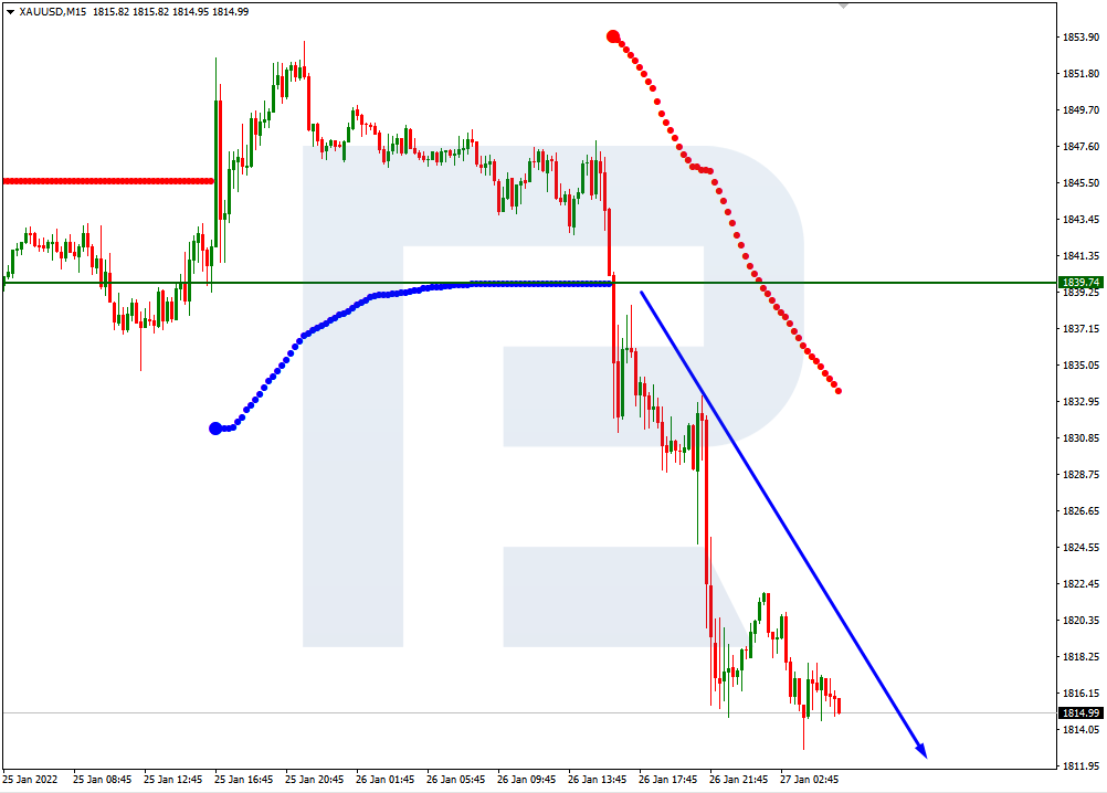 XAUUSD_M15