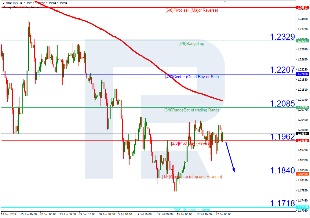 GBPUSD_H4