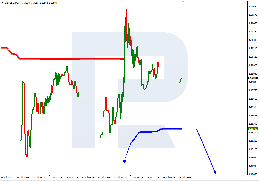 GBPUSD_M15