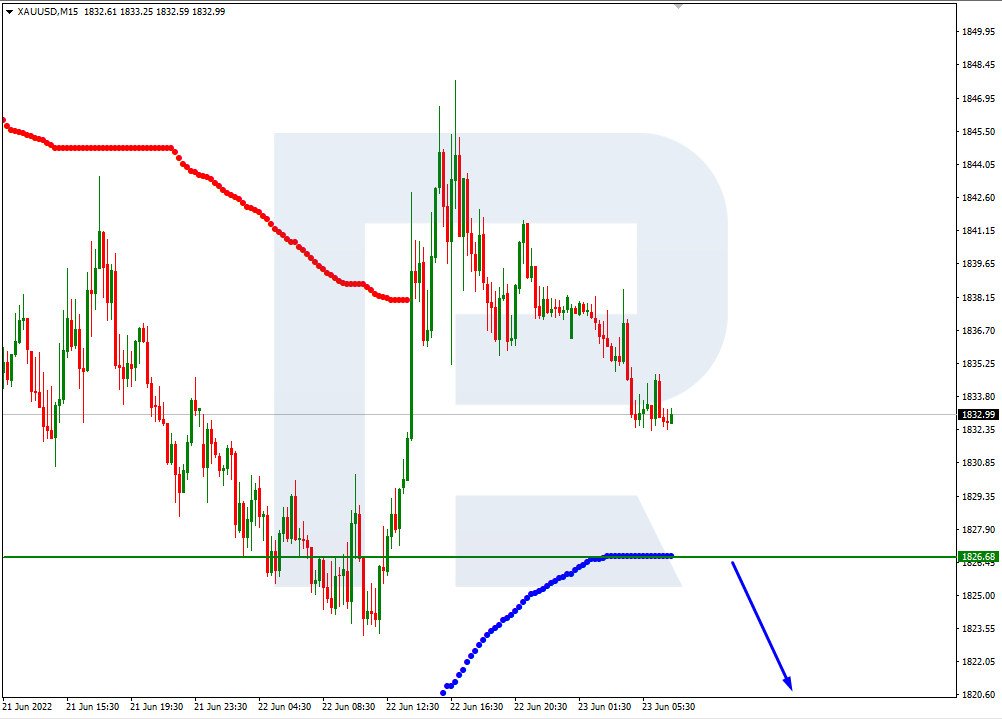 USDCAD_M15.00 USD