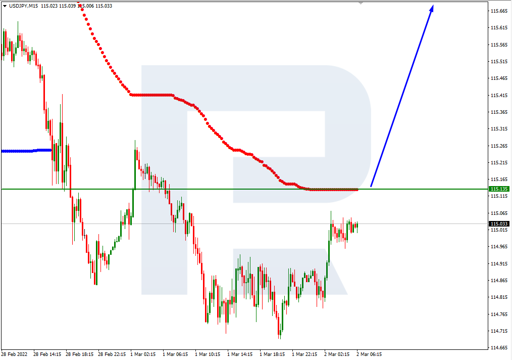 USDJPY_M15