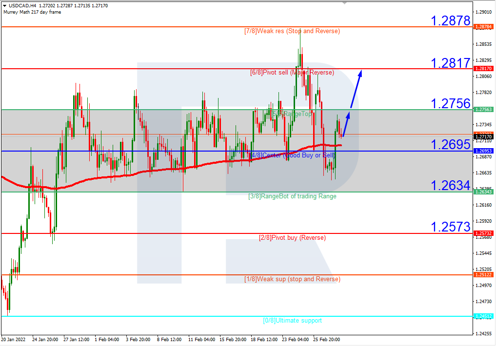 USDCAD_H4