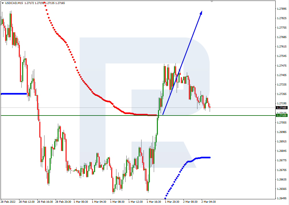 USDCAD_M15