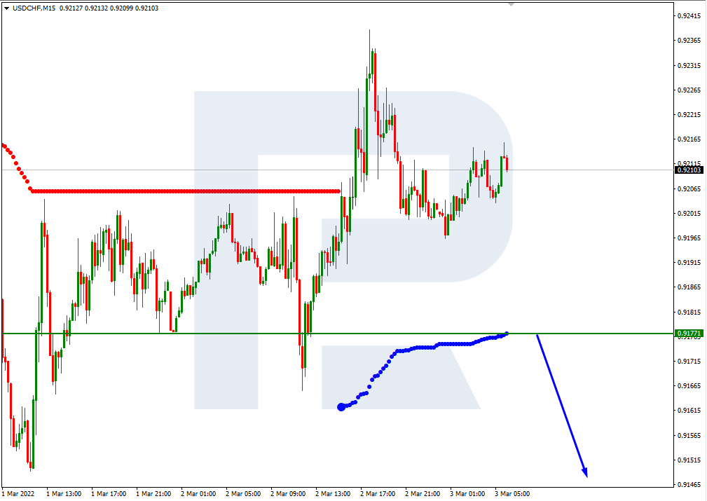 USDCHF_M15