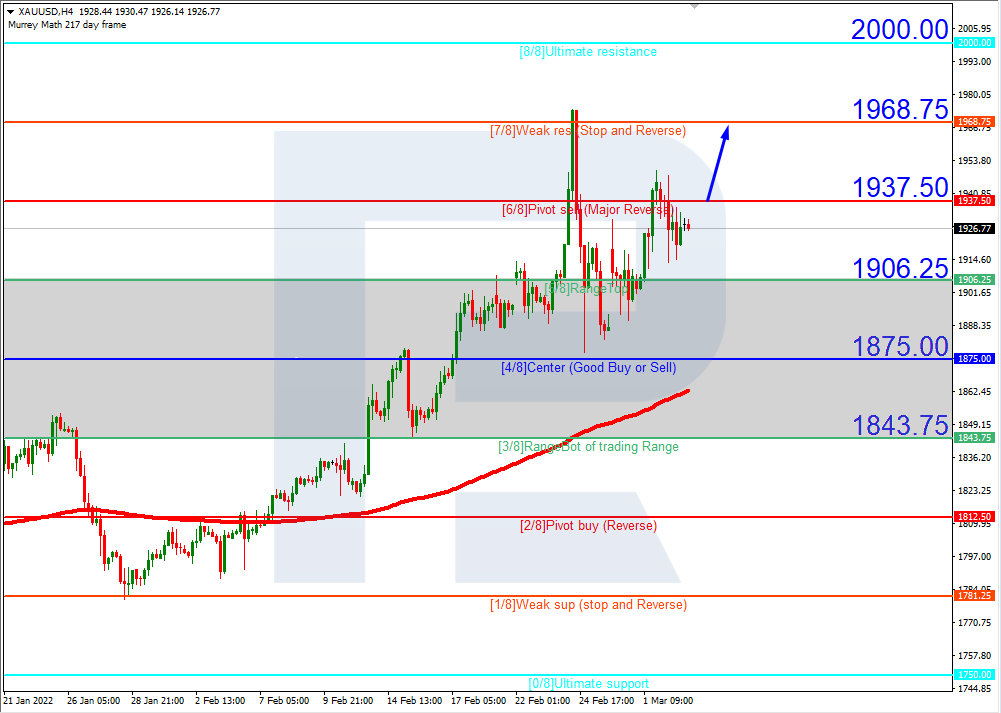 XAUUSD_H4