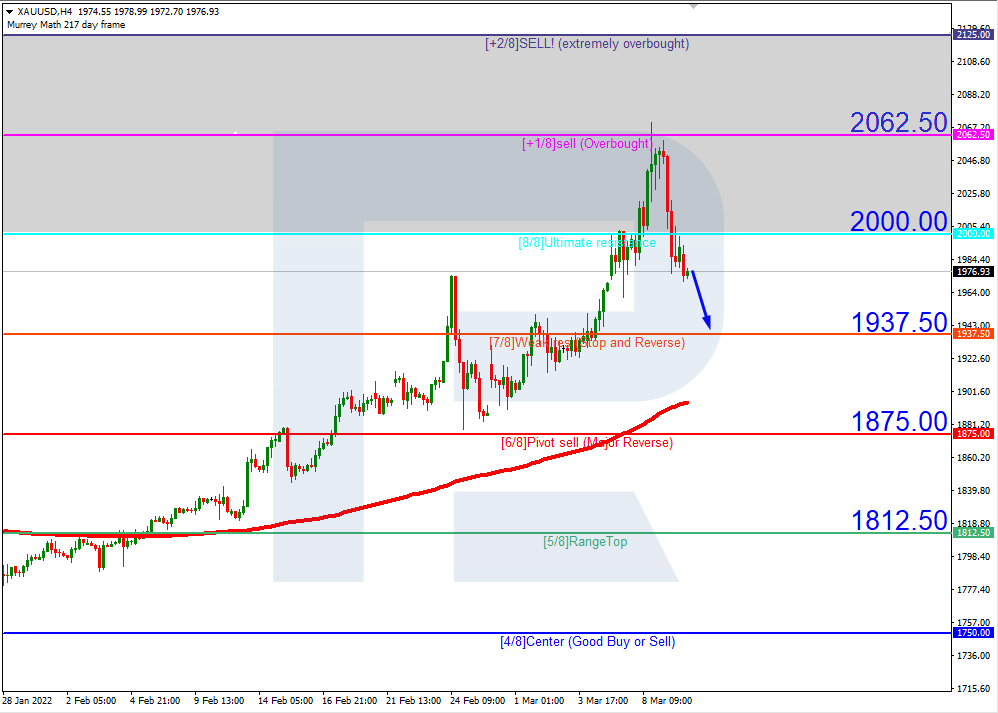 S&P 500_H4