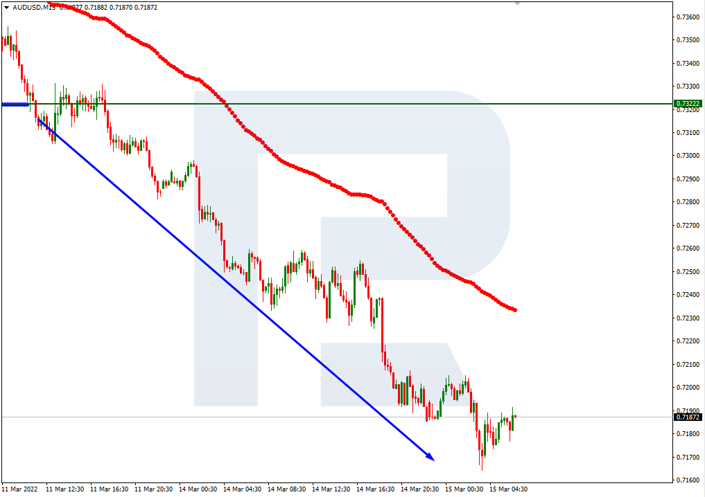 AUDUSD_M15