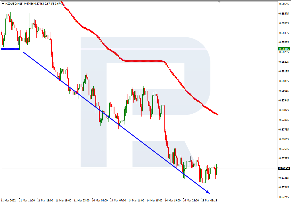 NZDUSD_M15