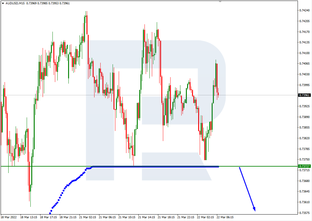 AUDUSD_M15