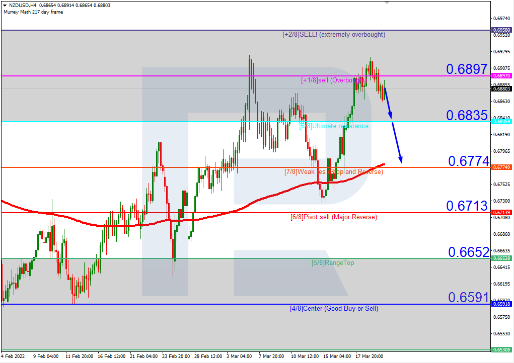 NZDUSD_H4