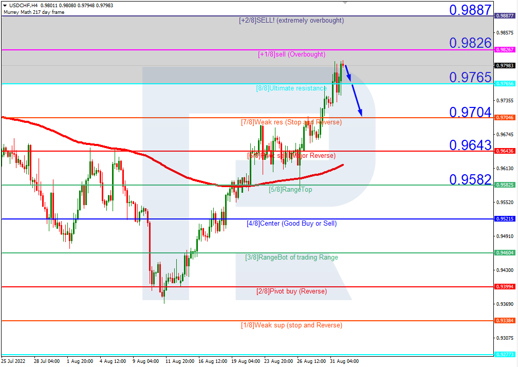 https://roboforex.com/uploads/roboforecast/roboforex.com/99/2022/Murrey/september/01/1.png