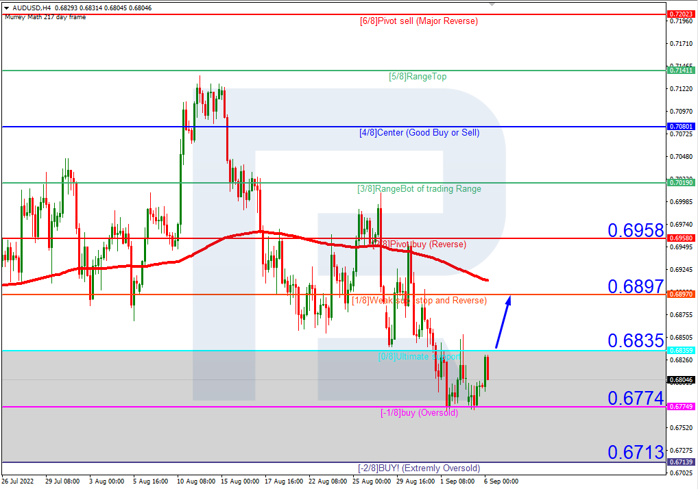 https://roboforex.com/uploads/roboforecast/roboforex.com/99/2022/Murrey/september/06/1.png