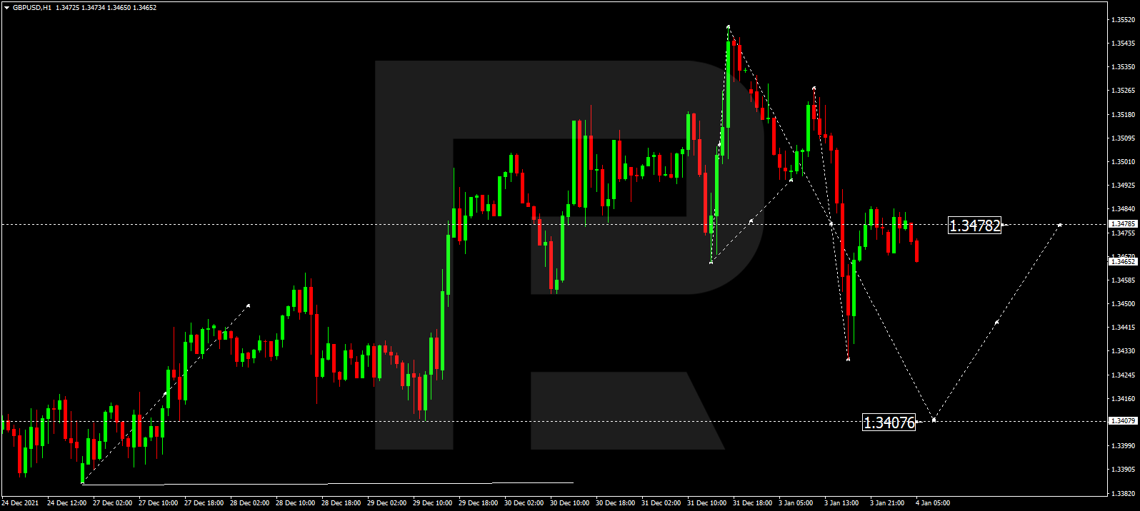 GBPUSD