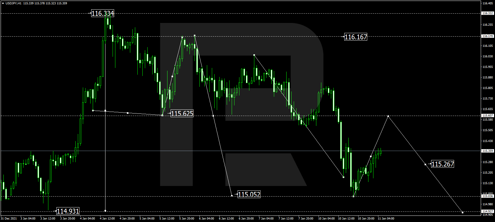 USDJPY