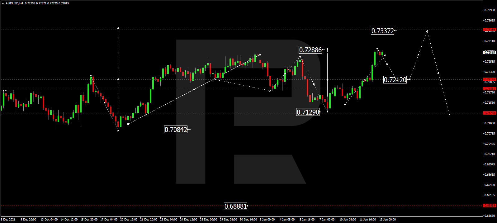 AUDUSD