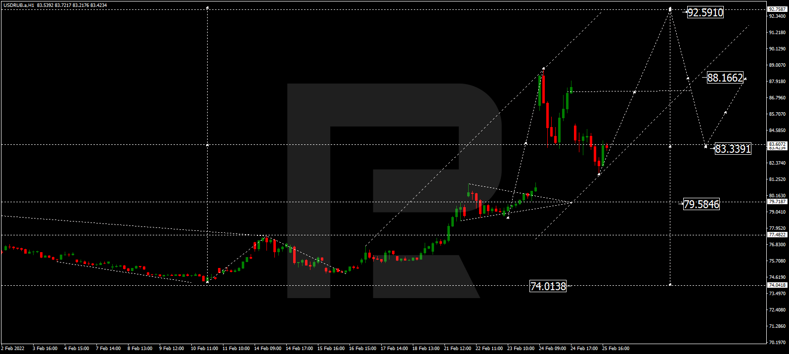 Usd rub. Торги на форекс. Котировки форекс. Доллар к рублю на форекс. Forex ГАЗ.