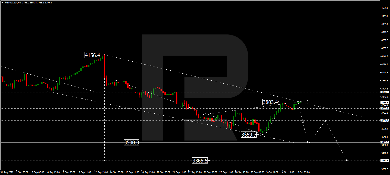 S&P 500