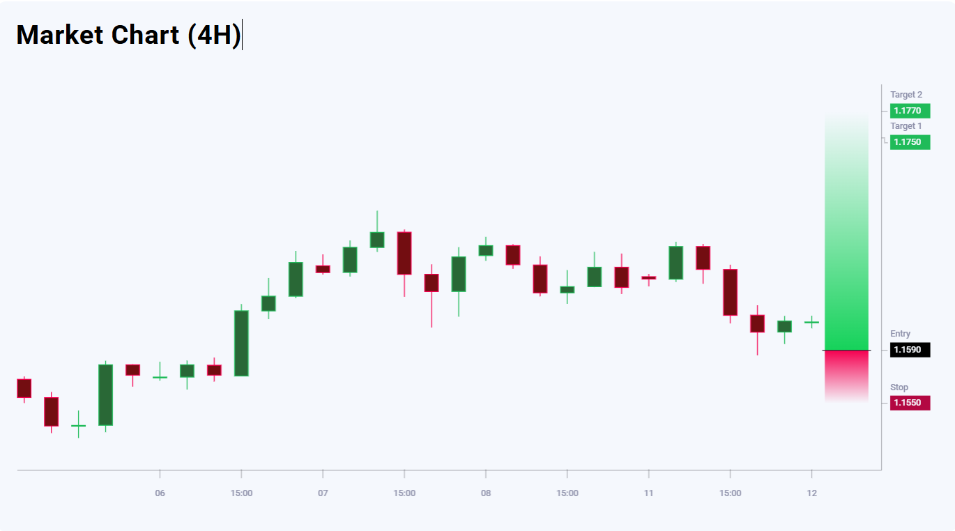 EURUSD trade idea for 12 August 2025