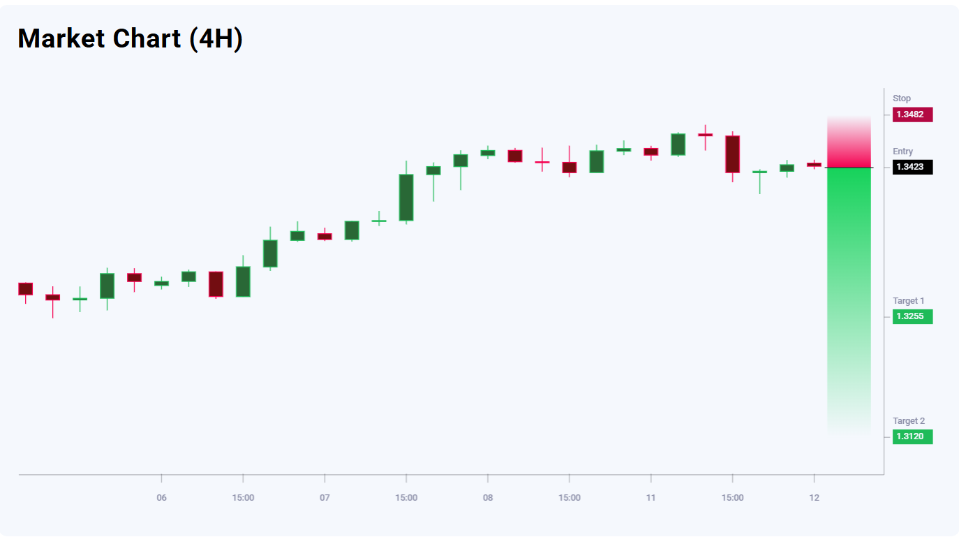 GBPUSD trade idea for 12 August 2025