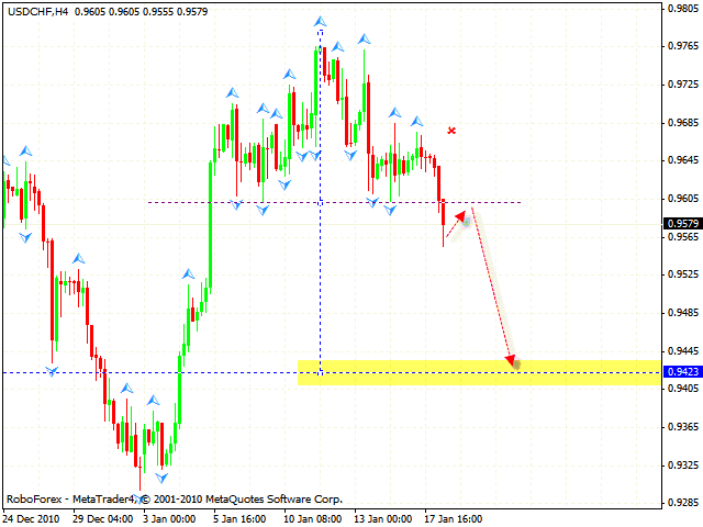 USD CHF Forecast Jan 19 2011