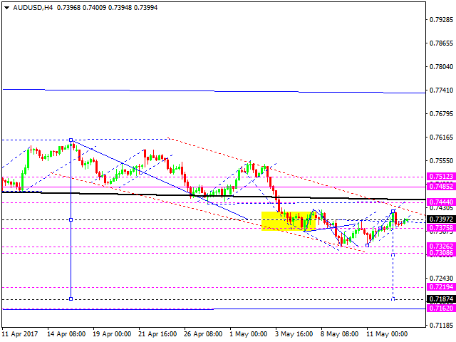 AUD USD